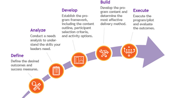 TALENT MANAGEMENT &amp; PEOPLE DEVELOPMENT - Flexiplus ...